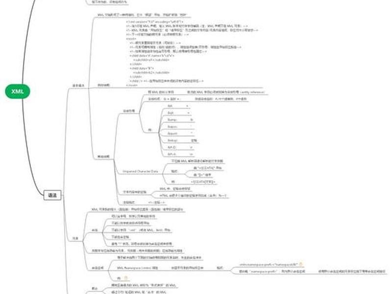 html和css思维导图;html和css总结 html和css思维导图;html和css总结
