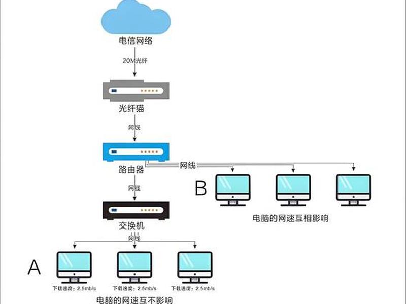 internet与计算机网络的关系 - 计算机网络与internet有什么关系 internet与计算机网络的关系 - 计算机网络与internet有什么关系