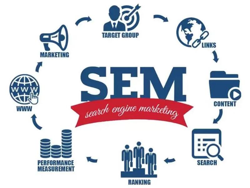 seo和sem是干什么的;seo和sem的联系是什么 seo和sem是干什么的;seo和sem的联系是什么