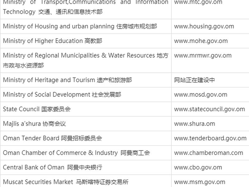 2021网站域名 2021网站域名大全 2021网站域名 2021网站域名大全