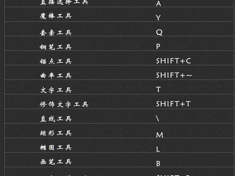 ai建组快捷键是什么(ai中建组快捷键) ai建组快捷键是什么(ai中建组快捷键)