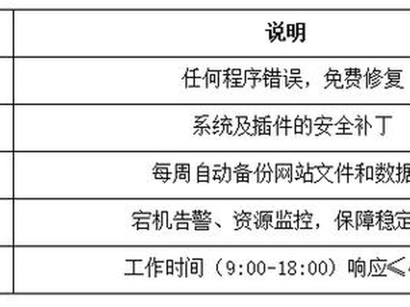 2026年建网站正规收费揭秘,300元建网站,免费维护,签订合同 2026年建网站正规收费揭秘,300元建网站,免费维护,签订合同