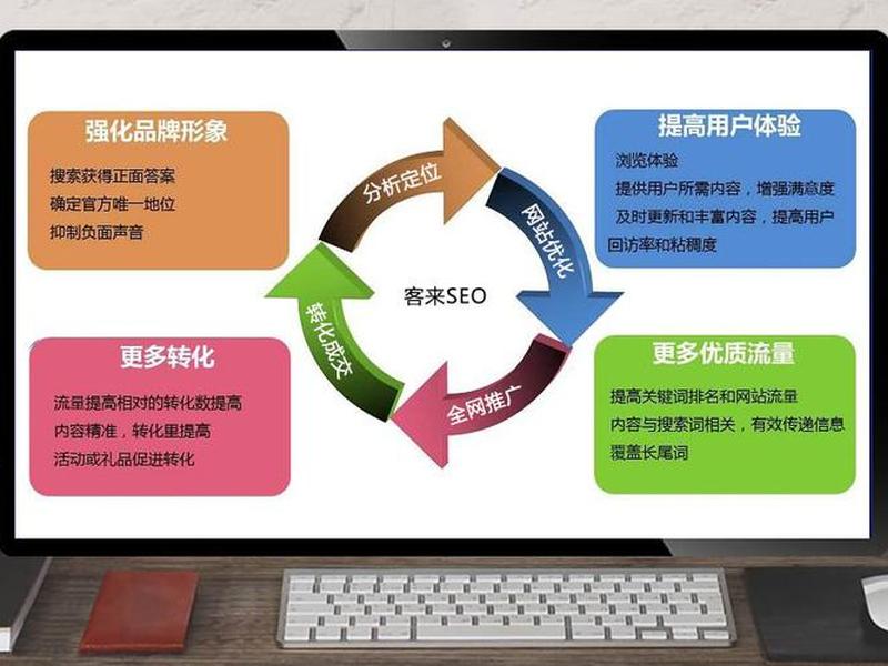 seo推广基本介绍;seo推广基本介绍是什么 seo推广基本介绍;seo推广基本介绍是什么
