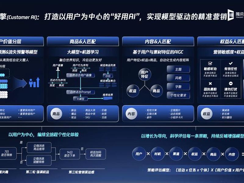 ai智能营销软件免费版;ai智能营销软件免费版有哪些 ai智能营销软件免费版;ai智能营销软件免费版有哪些