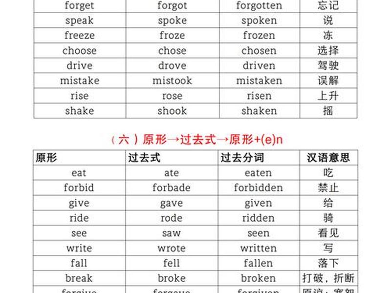 come的过去式 come的过去式怎么写 come的过去式 come的过去式怎么写