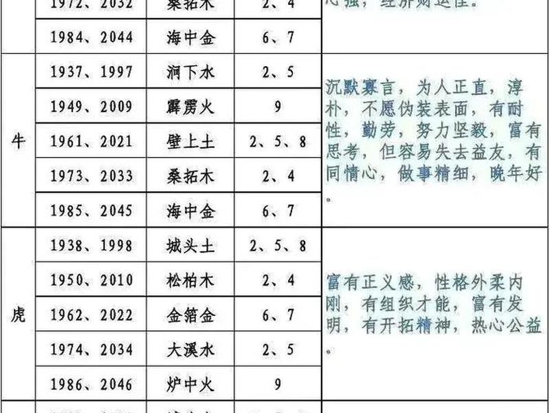 1980年属什么生肖 - 1980年属什么生肖五行 1980年属什么生肖 - 1980年属什么生肖五行