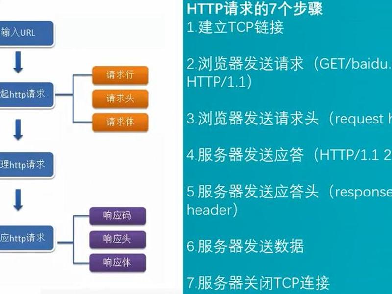 http服务器搭建详细步骤、http服务器搭建详细步骤图 http服务器搭建详细步骤、http服务器搭建详细步骤图