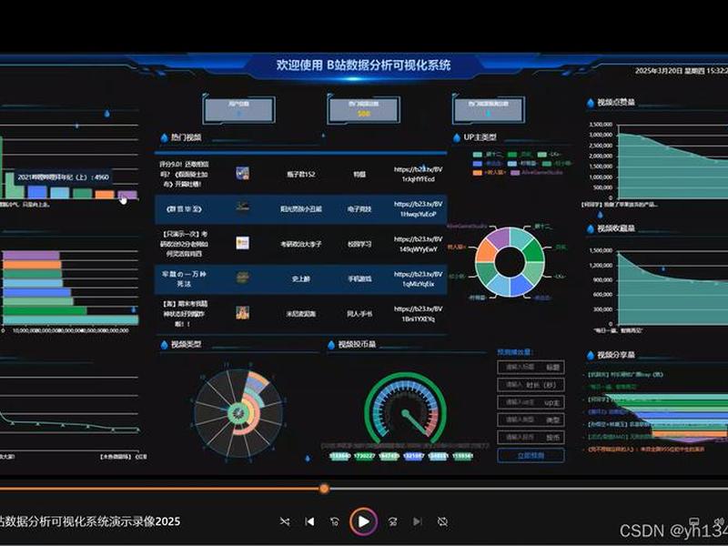 springboot怎么做实时视频传输 springboot怎么传数据 springboot怎么做实时视频传输 springboot怎么传数据