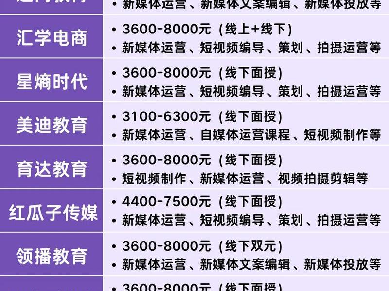 seo排名优化培训价格(seo排名优化培训价格怎么算) seo排名优化培训价格(seo排名优化培训价格怎么算)