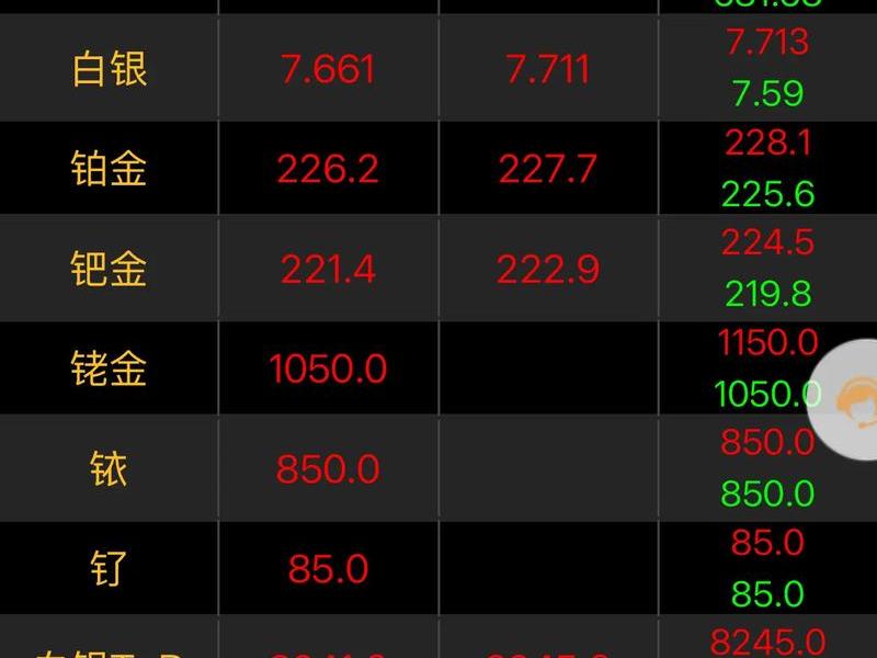 comex黄金实时行情;comex黄金实时行情 国际金价 comex黄金实时行情;comex黄金实时行情 国际金价