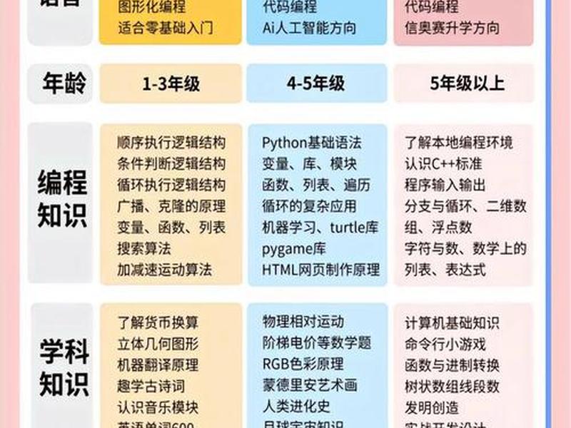scratch源码编程器 scratch和源码编辑器的区别 scratch源码编程器 scratch和源码编辑器的区别