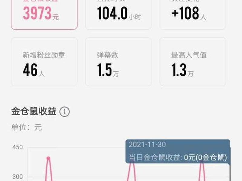 b站 直播人数;b站直播人数 2亿人 b站 直播人数;b站直播人数 2亿人