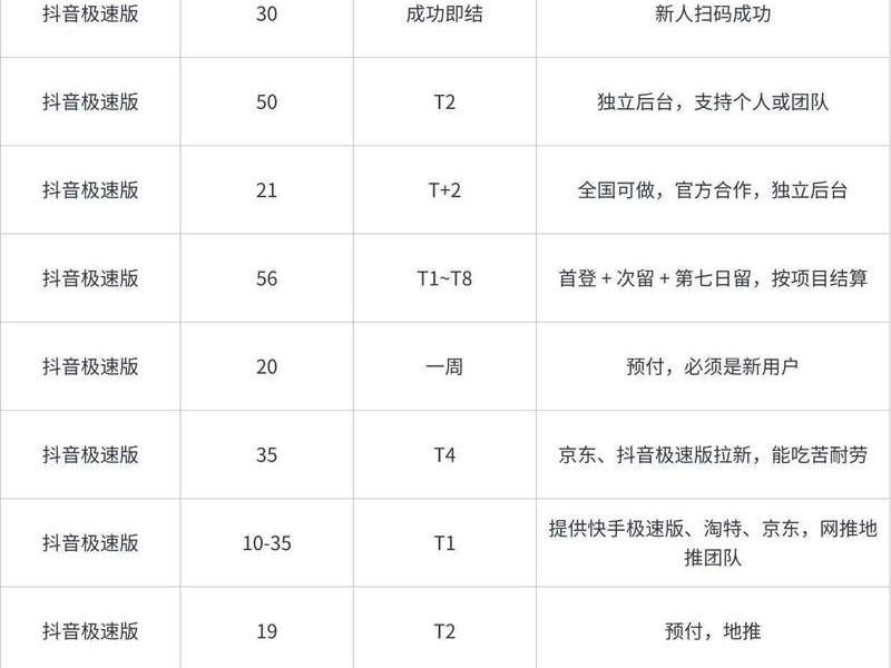 app拉新广告词、app拉新推广怎么赚钱 app拉新广告词、app拉新推广怎么赚钱