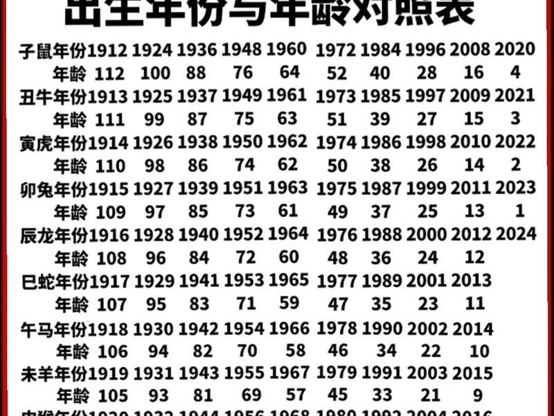 1980年属什么生肖今年多少岁、1980年属什么生肖今年几岁 1980年属什么生肖今年多少岁、1980年属什么生肖今年几岁