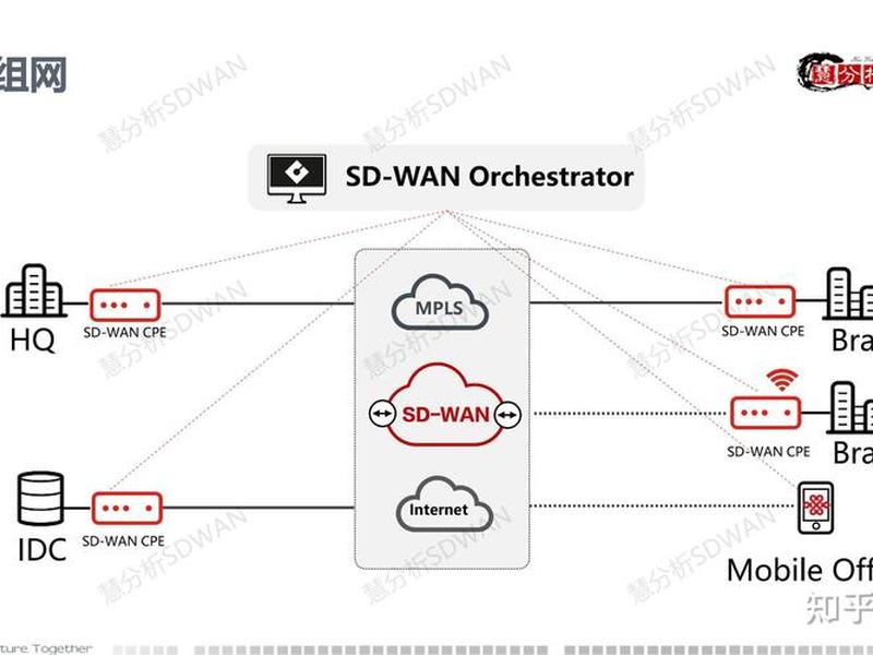 sdwan和专线的区别、sdwan和mpls专线的区别