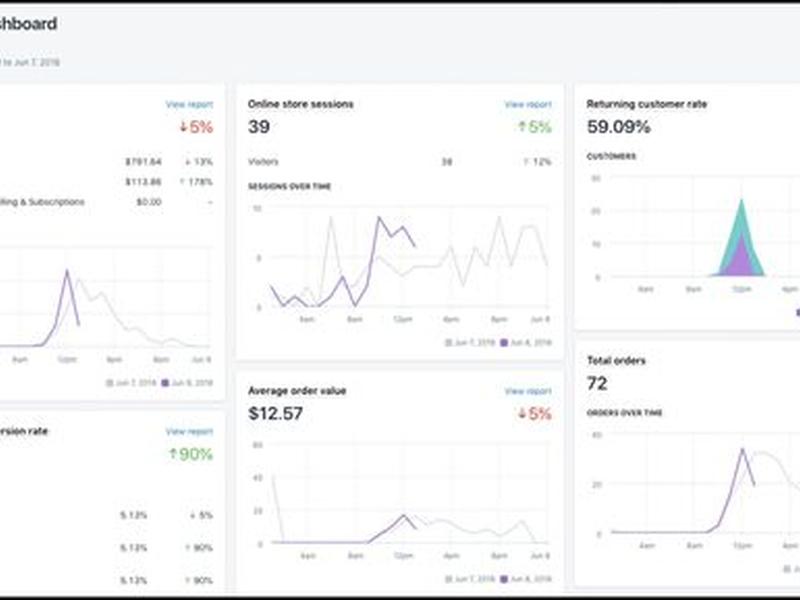 shopify独立站费用、shopify独立站如何运营 shopify独立站费用、shopify独立站如何运营