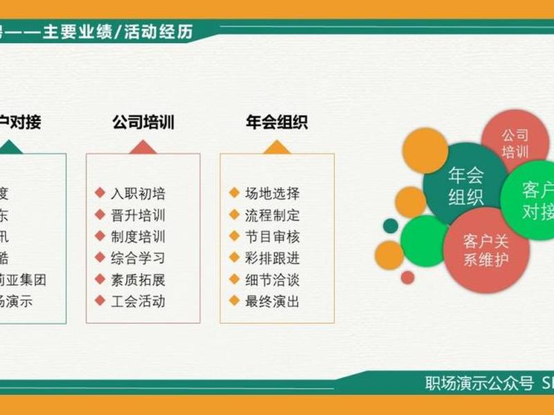 ppt更换模板方法 - ppt更换模板的方法 ppt更换模板方法 - ppt更换模板的方法