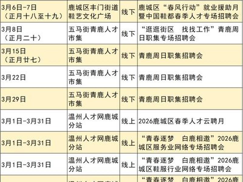 2026网信人才招聘活动,2026网信人才招聘活动有哪些 2026网信人才招聘活动,2026网信人才招聘活动有哪些