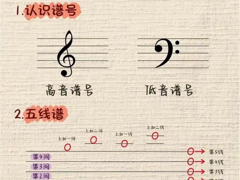 0基础学钢琴app,零基础学钢琴app 0基础学钢琴app,零基础学钢琴app