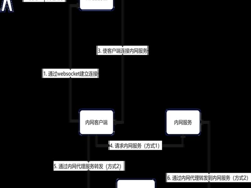 http服务器有什么用;http服务器的作用 http服务器有什么用;http服务器的作用