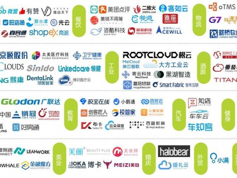 SaaS官网品牌展示(saas官网品牌展示) SaaS官网品牌展示(saas官网品牌展示)