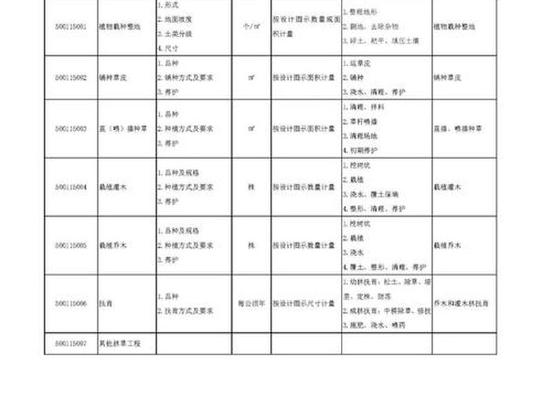 2021建设工程清单计价规范(新国标《水利工程工程量清单计价标准》(征)全面解读!) 2021建设工程清单计价规范(新国标《水利工程工程量清单计价标准》(征)全面解读!)