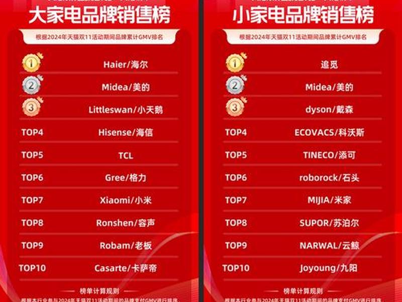2024网络电商排名前十名;电商网站排名前十 2024网络电商排名前十名;电商网站排名前十