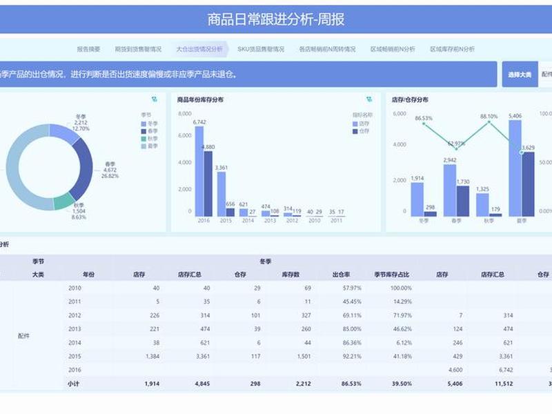 net core做网页报表 .net core 报表 net core做网页报表 .net core 报表