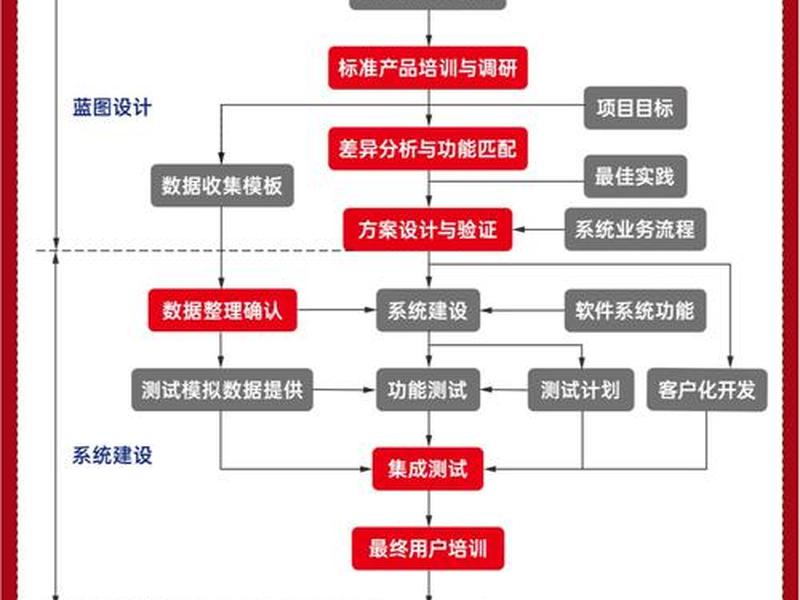 erp系统主要干什么的工作内容 erp系统主要干什么的工作内容;l erp系统主要干什么的工作内容 erp系统主要干什么的工作内容;l