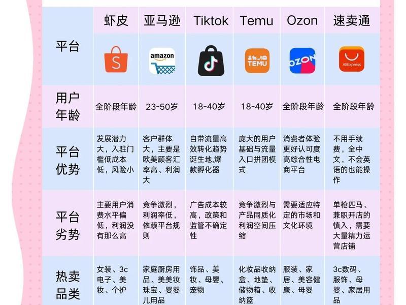 2023排名前十的电商产品,电商排行榜前十名2020 2023排名前十的电商产品,电商排行榜前十名2020