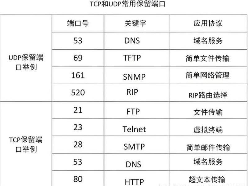 http的服务器 http的服务器端口号 http的服务器 http的服务器端口号