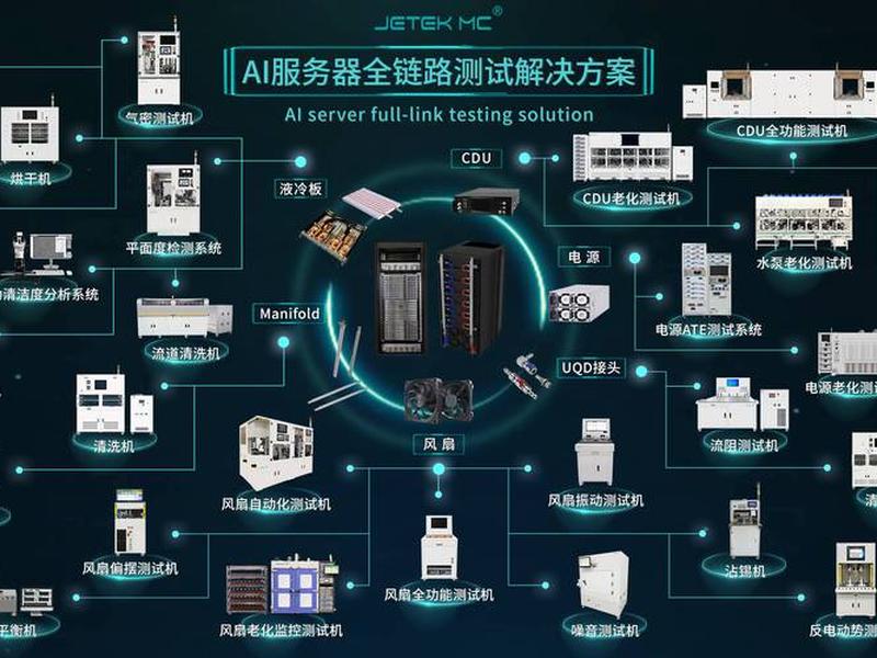 ai产品与服务交易平台 ai产品与服务交易平台有哪些
