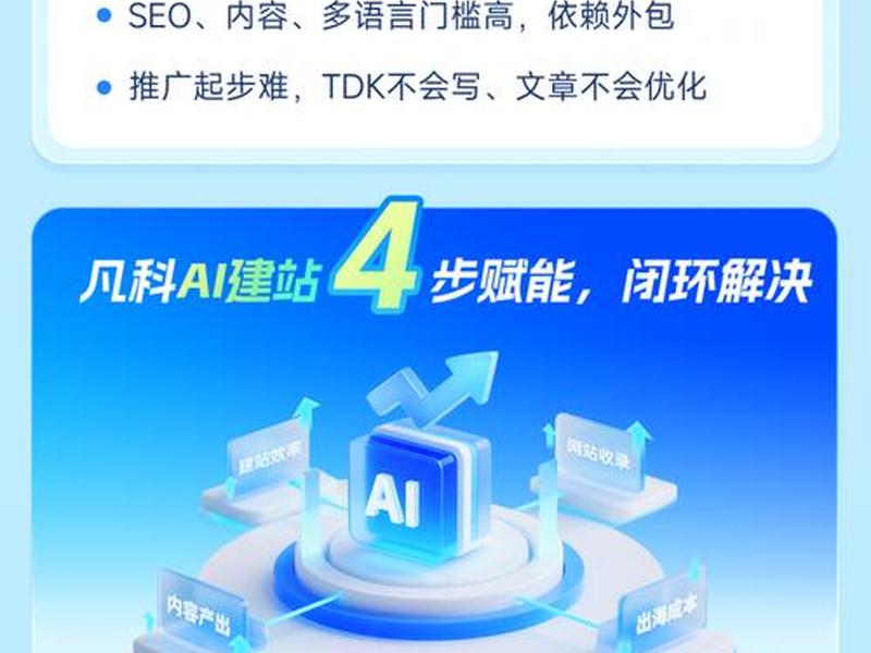 ai做saas建站系统 - saas建站是什么意思 ai做saas建站系统 - saas建站是什么意思