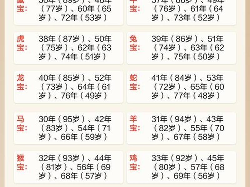 1975属什么生肖 今年多大了;1985属什么生肖 今年多大了 1975属什么生肖 今年多大了;1985属什么生肖 今年多大了
