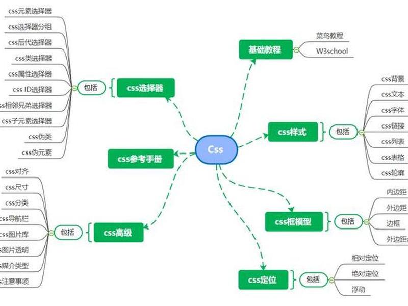 HTML设计思路 - html设计思路