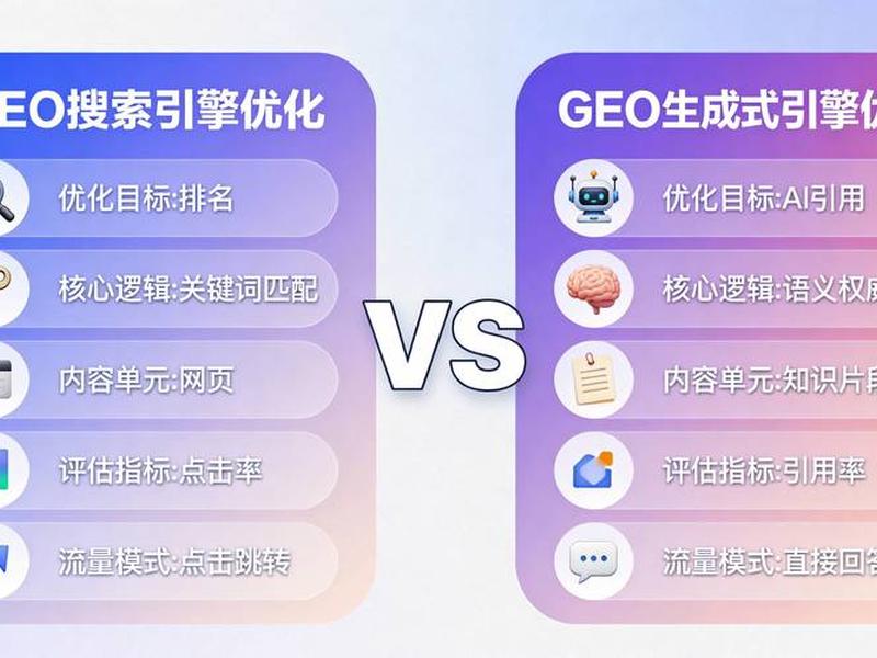 SEO是什么意思(GEO是什么意思) SEO是什么意思(GEO是什么意思)