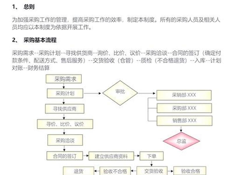 erp采购系统流程的主要5个步骤、erp采购流程的八个步骤 erp采购系统流程的主要5个步骤、erp采购流程的八个步骤
