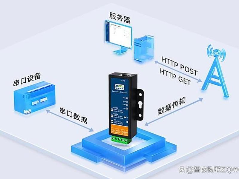 http服务器是什么格式 - http服务器有什么用 http服务器是什么格式 - http服务器有什么用