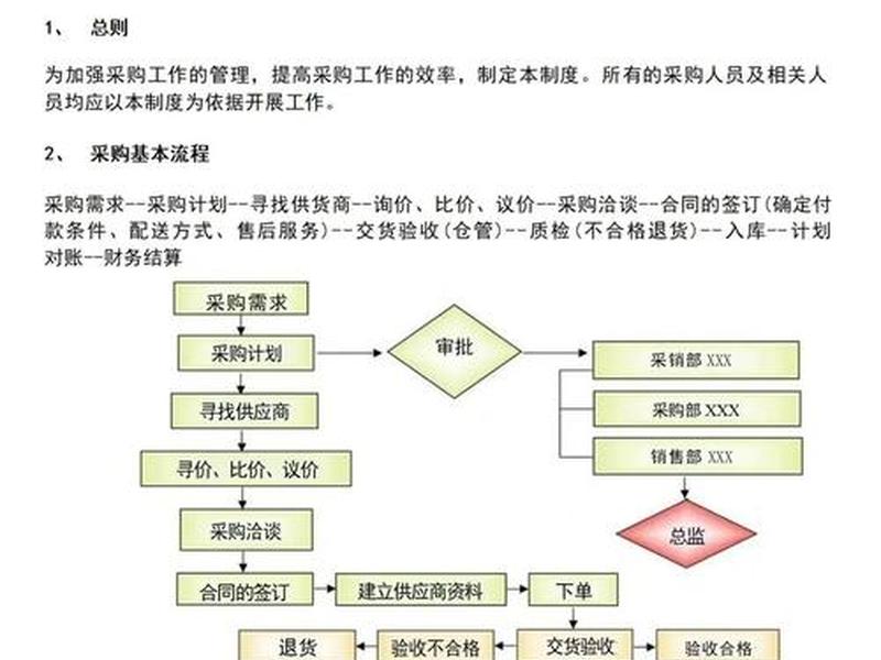 erp采购系统流程的主要5个步骤、erp采购流程的八个步骤 erp采购系统流程的主要5个步骤、erp采购流程的八个步骤
