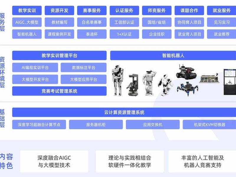 ai电商实训平台，ai电商实训平台怎么做