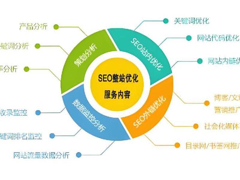 seo是什么行业(seo是什么职业做什么的) seo是什么行业(seo是什么职业做什么的)
