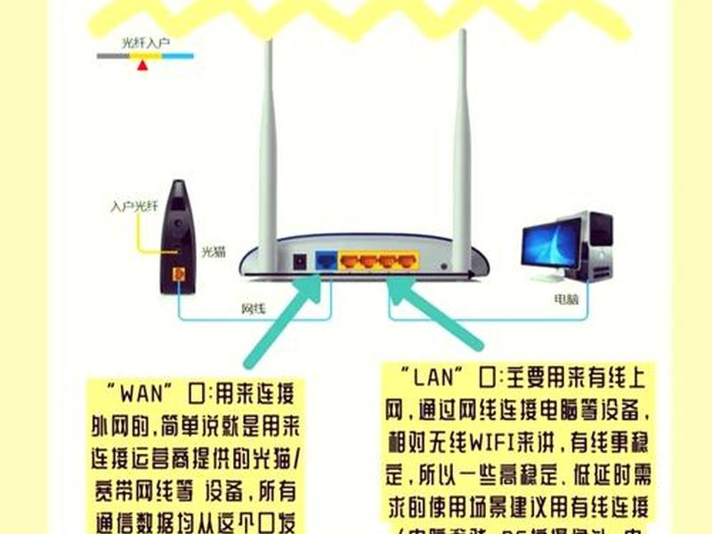 internet和wan、internet和wan的区别 internet和wan、internet和wan的区别