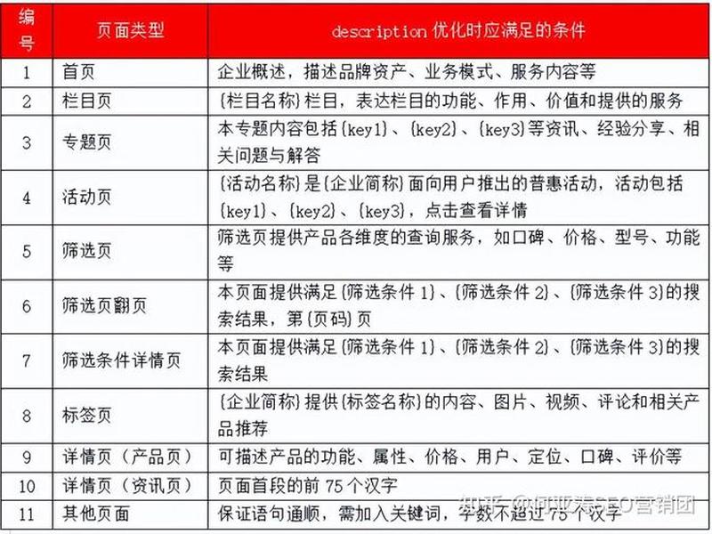 seo搜索引擎实战详解、seo搜索引擎实战详解视频 seo搜索引擎实战详解、seo搜索引擎实战详解视频