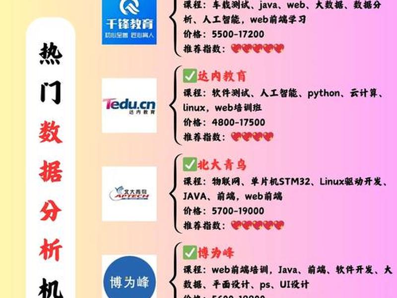 web前端培训是干嘛的 web前端培训是干嘛的啊 web前端培训是干嘛的 web前端培训是干嘛的啊