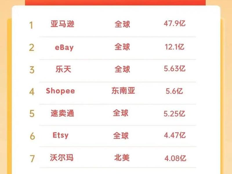 2023年电商前十名;3021电商 2023年电商前十名;3021电商