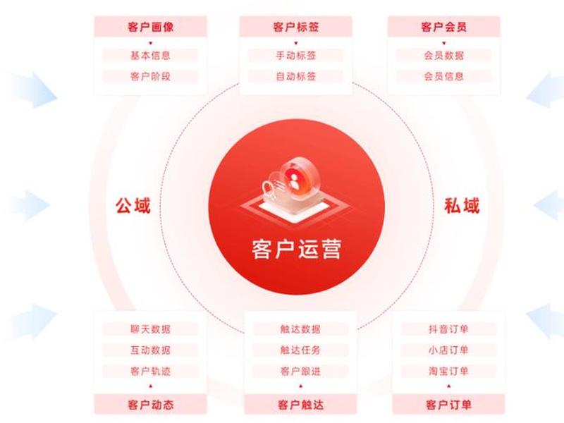 scrm软件推荐 - scrm软件是干什么的 scrm软件推荐 - scrm软件是干什么的