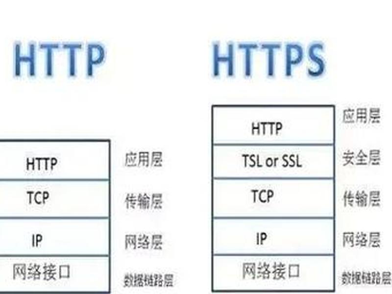 http服务器地址、服务器地址https http服务器地址、服务器地址https