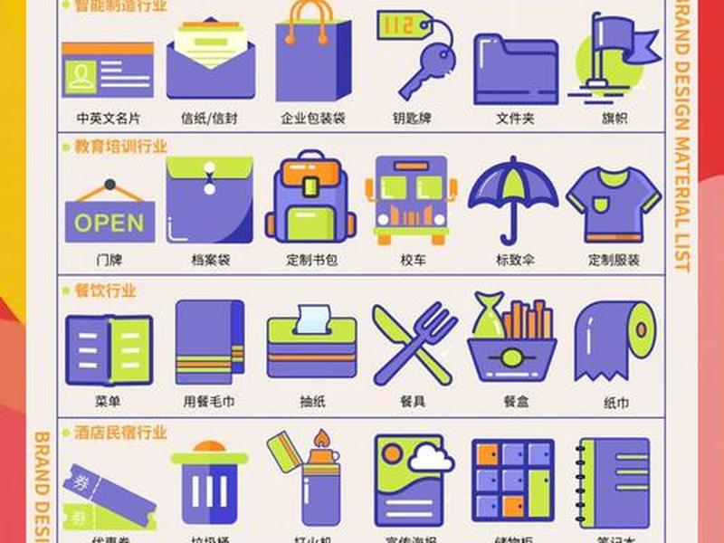 VI设计包含哪些物料(vi设计包含哪些物料) VI设计包含哪些物料(vi设计包含哪些物料)