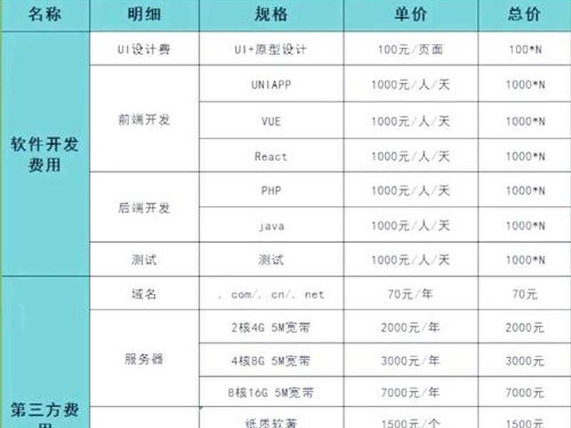 app制作费用明细表 - app制作费用明细表怎么做