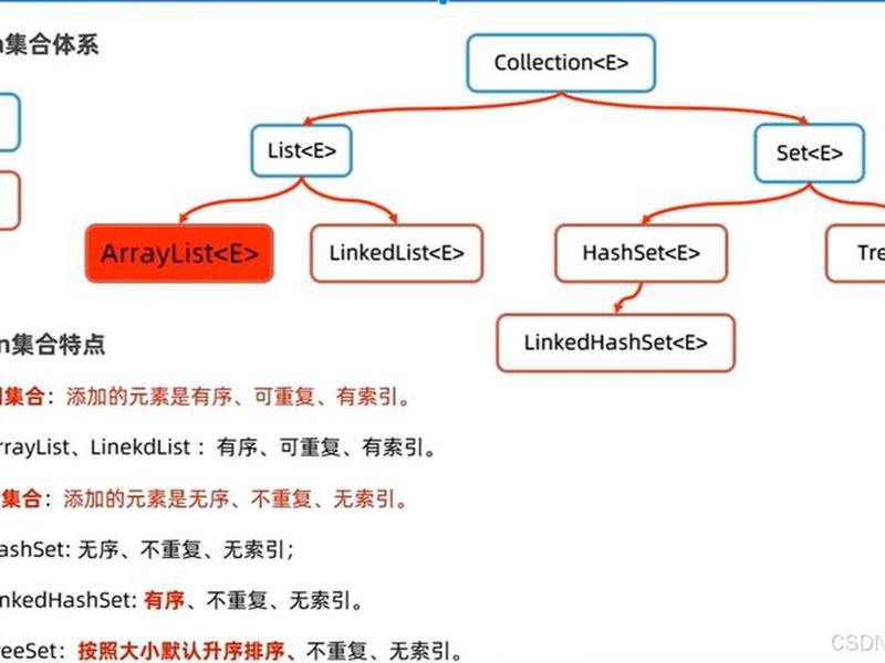 java产品;java产品架构 java产品;java产品架构